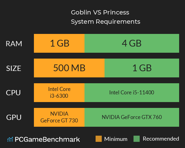 Goblin VS Princess System Requirements PC Graph - Can I Run Goblin VS Princess Goblin VS Princess System Requirements PC Graph - Can I Run Goblin VS Princess