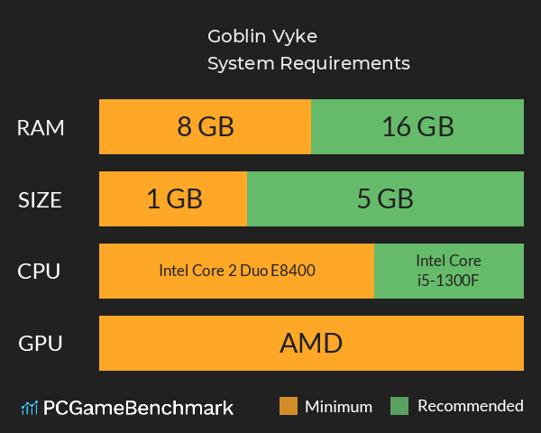 Goblin Vyke System Requirements PC Graph - Can I Run Goblin Vyke