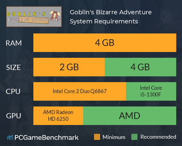 Goblin's Bizarre Adventure System Requirements PC Graph - Can I Run Goblin's Bizarre Adventure Goblin's Bizarre Adventure System Requirements PC Graph - Can I Run Goblin's Bizarre Adventure