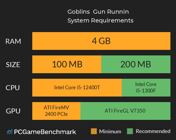 Goblins & Gun Runnin’ System Requirements PC Graph - Can I Run Goblins & Gun Runnin’ Goblins & Gun Runnin’ System Requirements PC Graph - Can I Run Goblins & Gun Runnin’