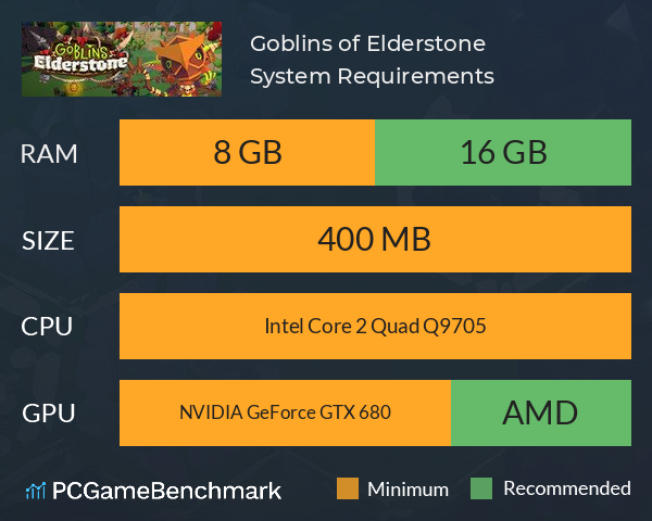 Goblins of Elderstone System Requirements PC Graph - Can I Run Goblins of Elderstone
