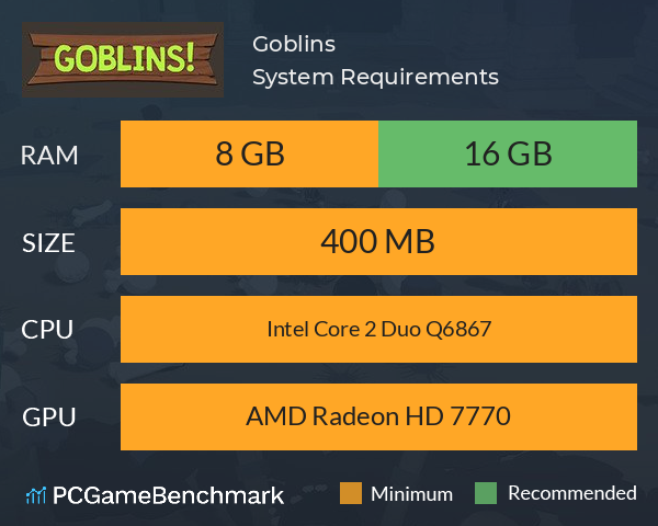 Goblins! System Requirements PC Graph - Can I Run Goblins!