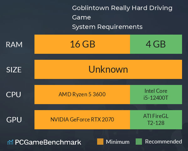 Goblintown: Really Hard Driving Game System Requirements PC Graph - Can I Run Goblintown: Really Hard Driving Game
