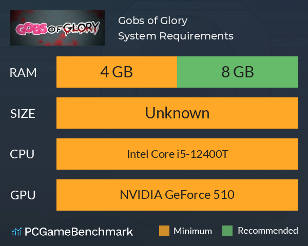 Gobs of Glory System Requirements PC Graph - Can I Run Gobs of Glory