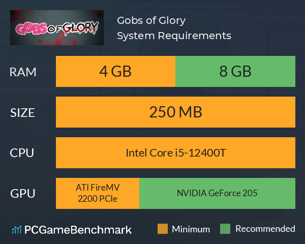 Gobs of Glory System Requirements PC Graph - Can I Run Gobs of Glory