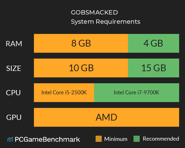 GOBSMACKED! System Requirements PC Graph - Can I Run GOBSMACKED! GOBSMACKED! System Requirements PC Graph - Can I Run GOBSMACKED!