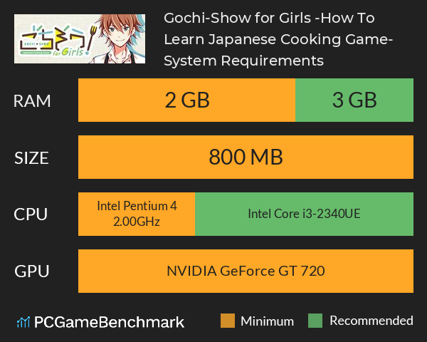 Gochi-Show! for Girls -How To Learn Japanese Cooking Game- System Requirements PC Graph - Can I Run Gochi-Show! for Girls -How To Learn Japanese Cooking Game-