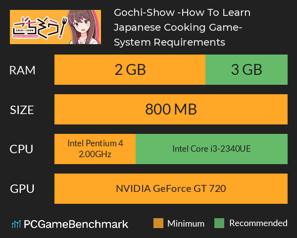 Gochi-Show! -How To Learn Japanese Cooking Game- System Requirements PC Graph - Can I Run Gochi-Show! -How To Learn Japanese Cooking Game-