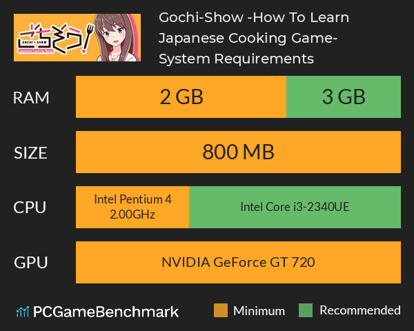 Gochi-Show! -How To Learn Japanese Cooking Game- System Requirements PC Graph - Can I Run Gochi-Show! -How To Learn Japanese Cooking Game- Gochi-Show! -How To Learn Japanese Cooking Game- System Requirements PC Graph - Can I Run Gochi-Show! -How To Learn Japanese Cooking Game-