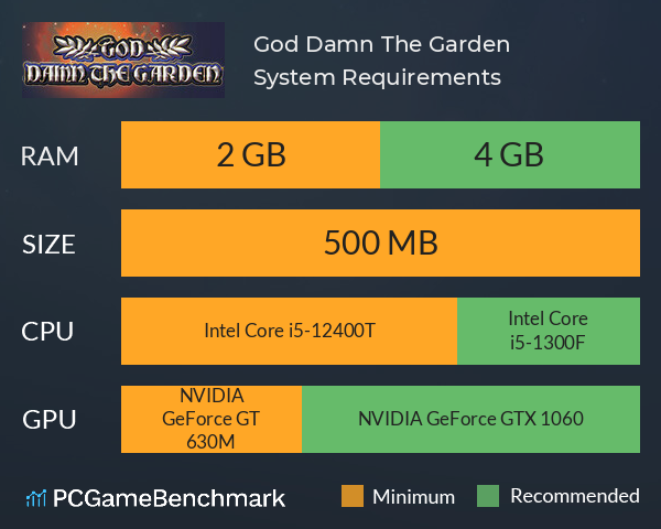 God Damn The Garden System Requirements PC Graph - Can I Run God Damn The Garden God Damn The Garden System Requirements PC Graph - Can I Run God Damn The Garden