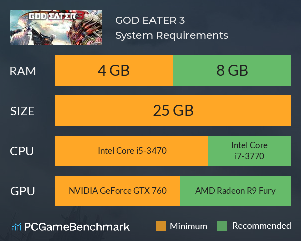 GOD EATER 3 System Requirements PC Graph - Can I Run GOD EATER 3