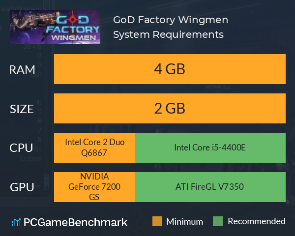 GoD Factory: Wingmen System Requirements PC Graph - Can I Run GoD Factory: Wingmen
