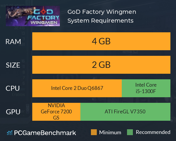 GoD Factory: Wingmen System Requirements PC Graph - Can I Run GoD Factory: Wingmen GoD Factory: Wingmen System Requirements PC Graph - Can I Run GoD Factory: Wingmen