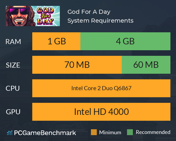 God For A Day System Requirements PC Graph - Can I Run God For A Day God For A Day System Requirements PC Graph - Can I Run God For A Day