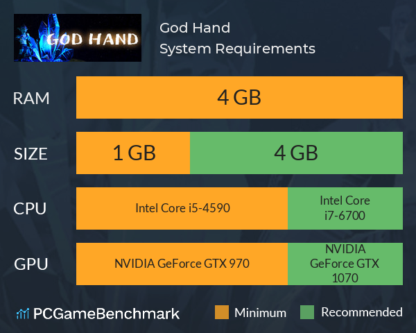 God Hand System Requirements PC Graph - Can I Run God Hand