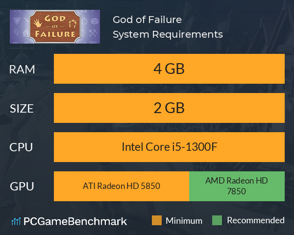 God of Failure System Requirements PC Graph - Can I Run God of Failure God of Failure System Requirements PC Graph - Can I Run God of Failure