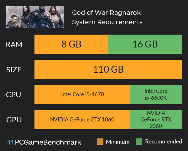 God of War Ragnarok System Requirements PC Graph - Can I Run God of War Ragnarok