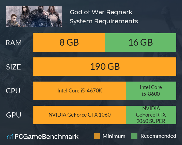 God of War Ragnarok System Requirements PC Graph - Can I Run God of War Ragnarok