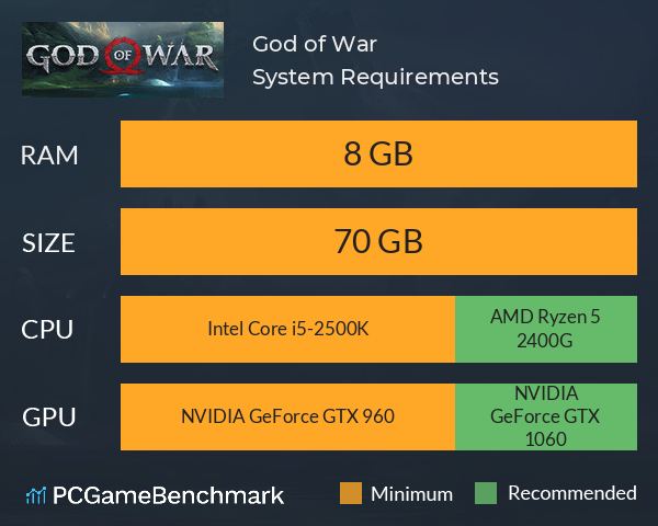 God of War System Requirements PC Graph - Can I Run God of War