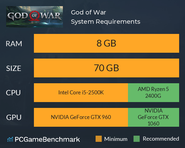 God of War Ragnarok System Requirements - Can I Run It? - PCGameBenchmark