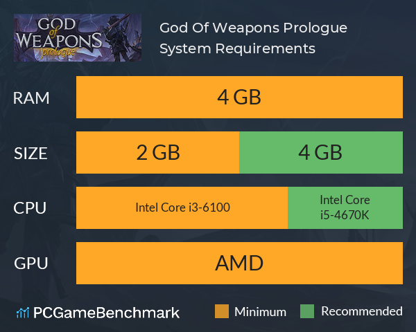 God Of Weapons: Prologue System Requirements PC Graph - Can I Run God Of Weapons: Prologue God Of Weapons: Prologue System Requirements PC Graph - Can I Run God Of Weapons: Prologue