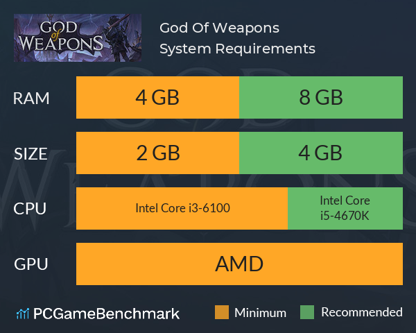 God Of Weapons System Requirements PC Graph - Can I Run God Of Weapons God Of Weapons System Requirements PC Graph - Can I Run God Of Weapons