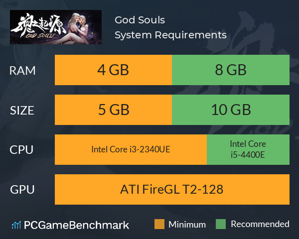 God Souls System Requirements PC Graph - Can I Run God Souls God Souls System Requirements PC Graph - Can I Run God Souls