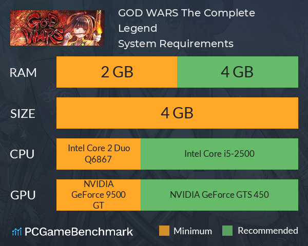 GOD WARS The Complete Legend System Requirements PC Graph - Can I Run GOD WARS The Complete Legend