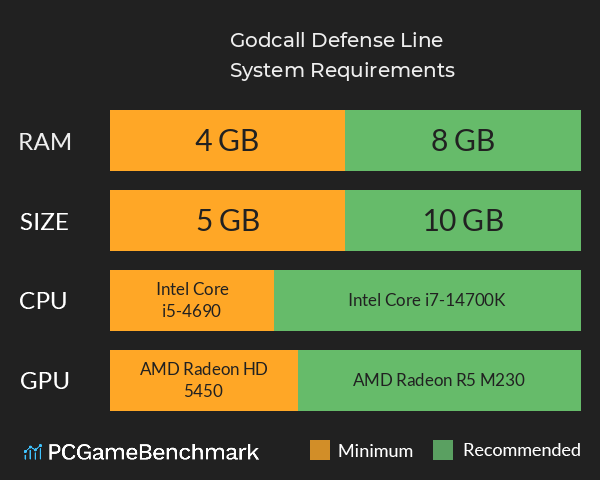 Godcall Defense Line System Requirements PC Graph - Can I Run Godcall Defense Line Godcall Defense Line System Requirements PC Graph - Can I Run Godcall Defense Line