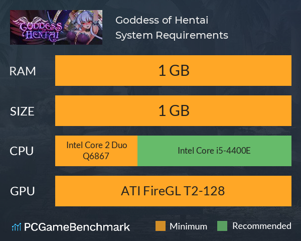 Goddess of Hentai System Requirements PC Graph - Can I Run Goddess of Hentai