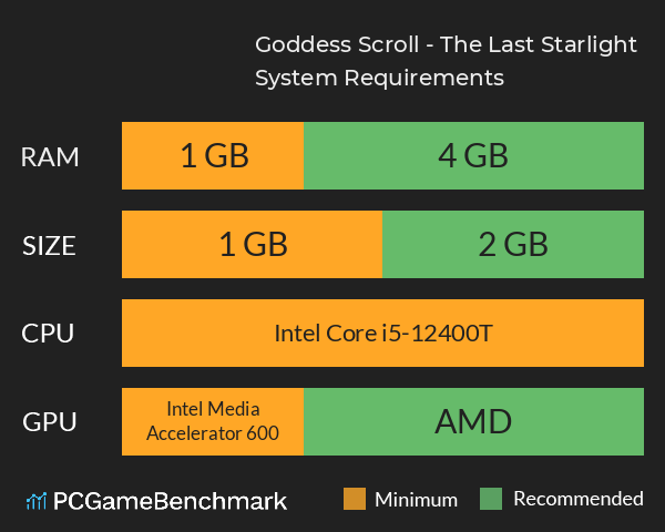 Goddess Scroll - The Last Starlight System Requirements PC Graph - Can I Run Goddess Scroll - The Last Starlight Goddess Scroll - The Last Starlight System Requirements PC Graph - Can I Run Goddess Scroll - The Last Starlight