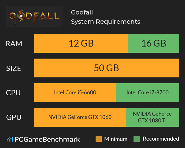 Godfall System Requirements PC Graph - Can I Run Godfall