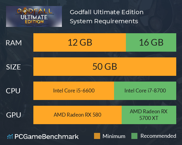 Godfall Ultimate Edition System Requirements PC Graph - Can I Run Godfall Ultimate Edition