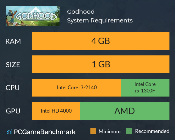 Godhood System Requirements PC Graph - Can I Run Godhood