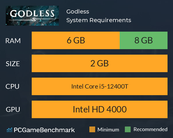 Godless System Requirements PC Graph - Can I Run Godless