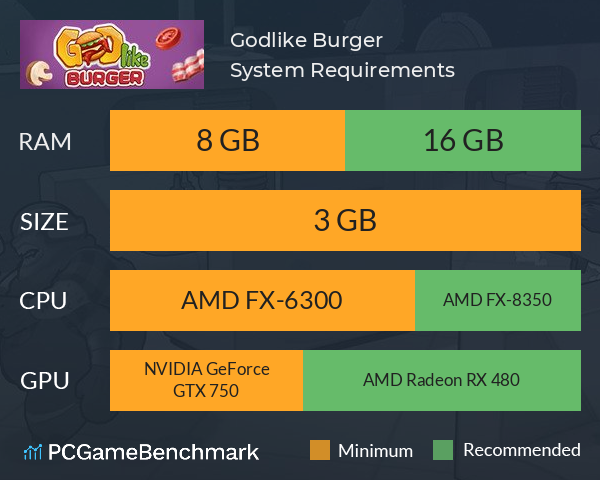 Godlike Burger System Requirements PC Graph - Can I Run Godlike Burger