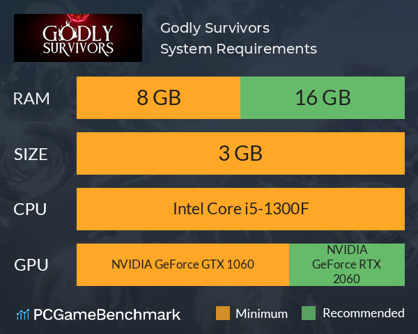 Godly Survivors System Requirements PC Graph - Can I Run Godly Survivors Godly Survivors System Requirements PC Graph - Can I Run Godly Survivors