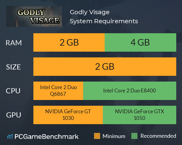 Godly Visage System Requirements PC Graph - Can I Run Godly Visage Godly Visage System Requirements PC Graph - Can I Run Godly Visage