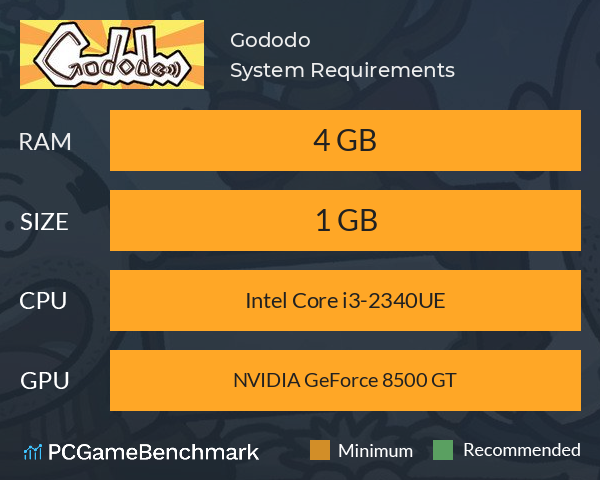 Gododo System Requirements PC Graph - Can I Run Gododo