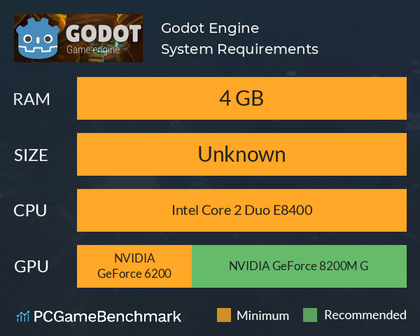 Godot Engine System Requirements PC Graph - Can I Run Godot Engine
