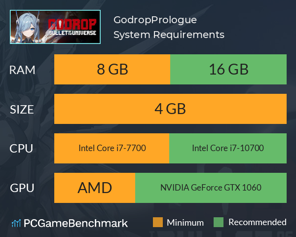 Godrop:Prologue System Requirements PC Graph - Can I Run Godrop:Prologue