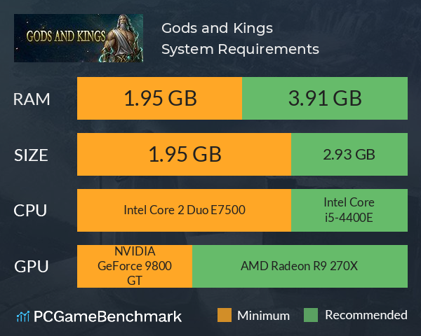 Gods and Kings System Requirements PC Graph - Can I Run Gods and Kings Gods and Kings System Requirements PC Graph - Can I Run Gods and Kings