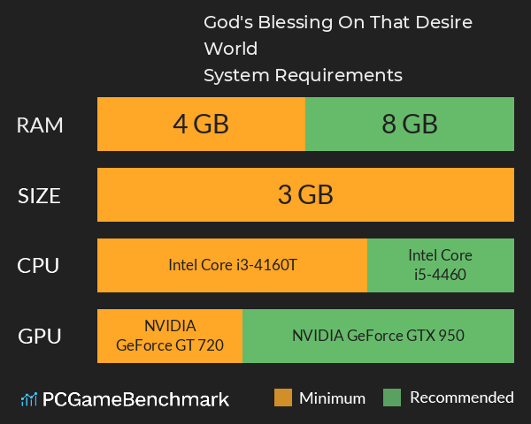 God's Blessing On That Desire World! System Requirements PC Graph - Can I Run God's Blessing On That Desire World! God's Blessing On That Desire World! System Requirements PC Graph - Can I Run God's Blessing On That Desire World!
