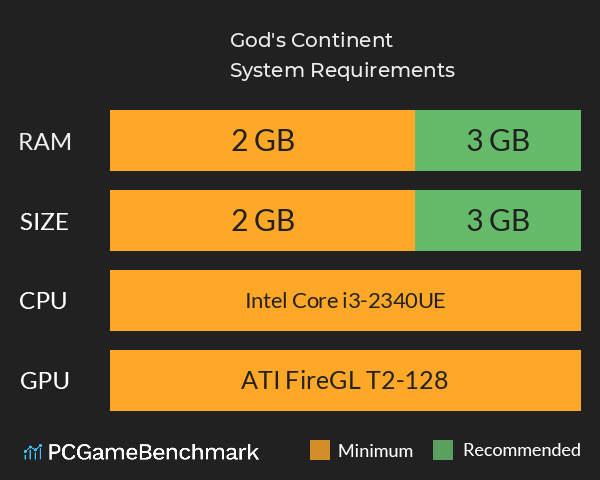 God's Continent System Requirements PC Graph - Can I Run God's Continent God's Continent System Requirements PC Graph - Can I Run God's Continent