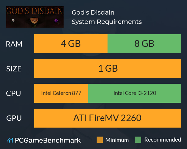 God's Disdain System Requirements PC Graph - Can I Run God's Disdain God's Disdain System Requirements PC Graph - Can I Run God's Disdain