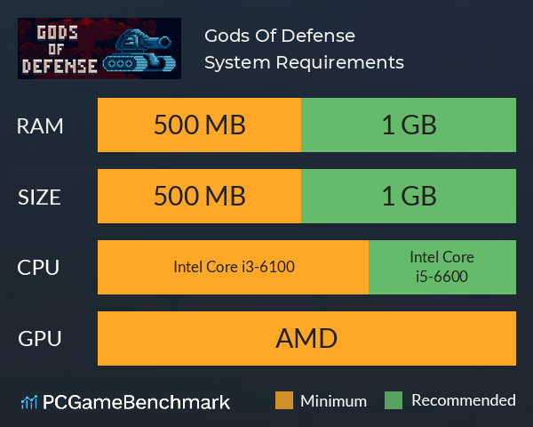 Gods Of Defense System Requirements PC Graph - Can I Run Gods Of Defense Gods Of Defense System Requirements PC Graph - Can I Run Gods Of Defense
