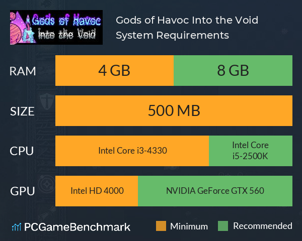 Gods of Havoc: Into the Void System Requirements PC Graph - Can I Run Gods of Havoc: Into the Void
