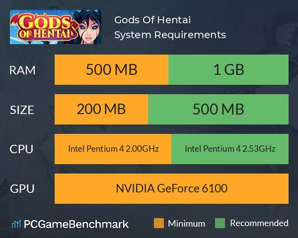 Gods Of Hentai System Requirements PC Graph - Can I Run Gods Of Hentai