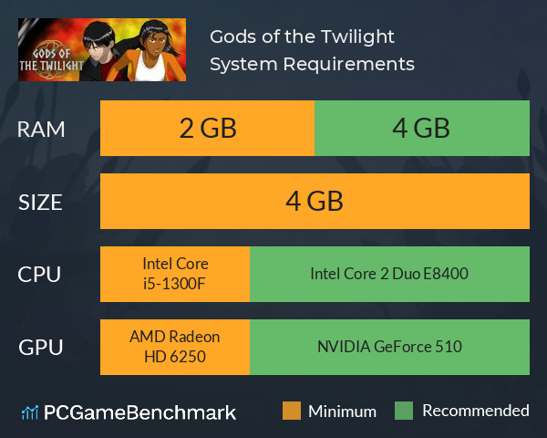 Gods of the Twilight System Requirements PC Graph - Can I Run Gods of the Twilight