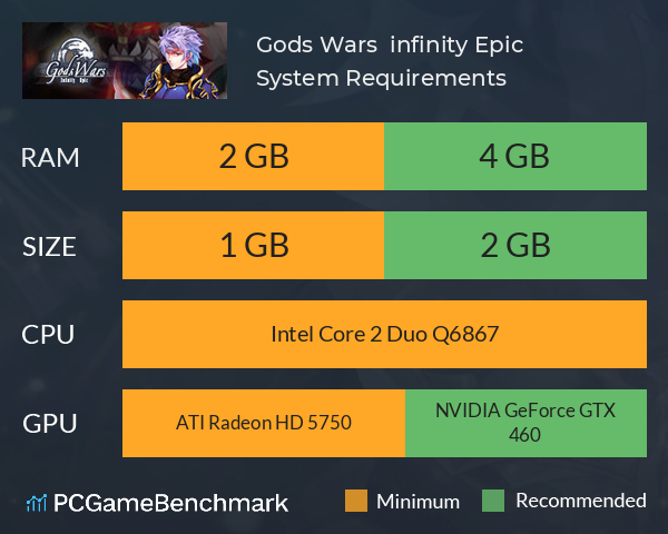 Gods Wars : infinity Epic System Requirements PC Graph - Can I Run Gods Wars : infinity Epic Gods Wars : infinity Epic System Requirements PC Graph - Can I Run Gods Wars : infinity Epic